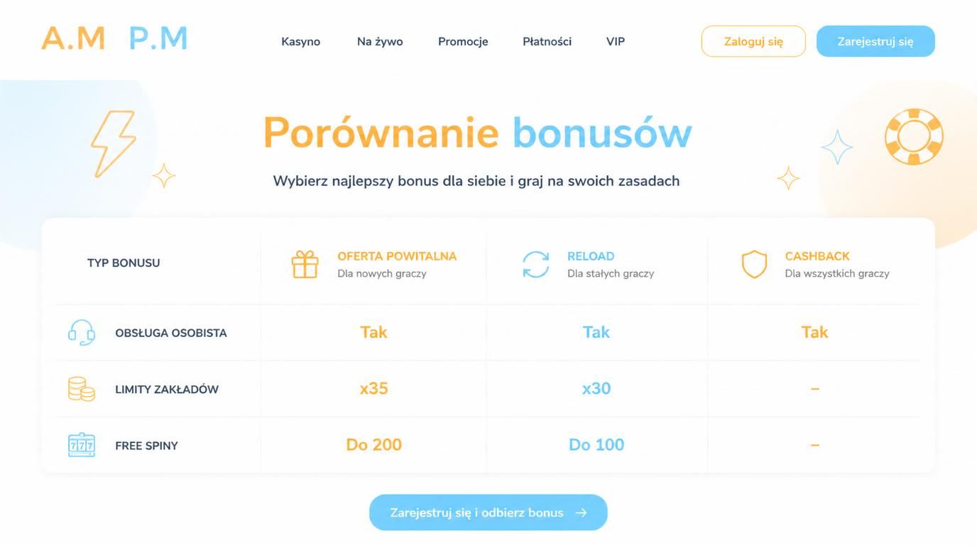 Tabela porównawcza bonusów VIP